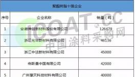 安徽神劍、浙江光華、黃山恒泰等企業(yè)入圍2017年樹脂十強