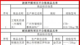 18款內墻涂料不合格(附名單)