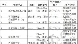 綿陽抽查涂料產品 這20批次都合格