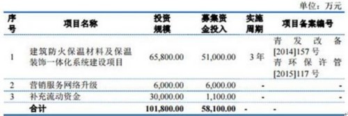 亞士創能負債7億逾期應收賬款1億 凈資產收益率滑坡 