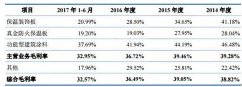 亞士創能負債7億逾期應收賬款1億 凈資產收益率滑坡 