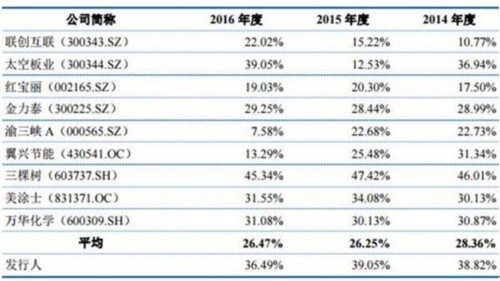 亞士創能負債7億逾期應收賬款1億 凈資產收益率滑坡 