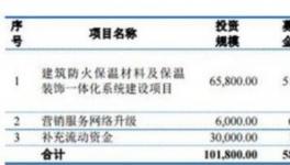 亞士創能負債7億逾期應收賬款1億