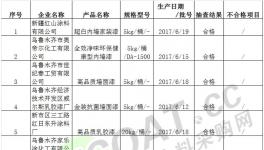 新疆渝三峽涂料1批次內(nèi)墻涂料抽檢不合格