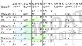 粉末涂料行業又一重大突破