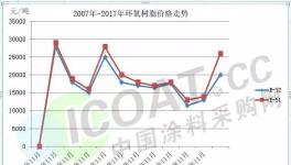 破記錄!這種原材料要突破歷史新高了!