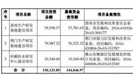 又一家防水涂料企業(yè)要上市!