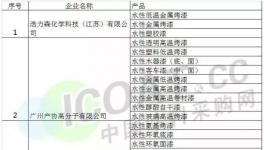 倒閉潮：幾千家涂料企業倒閉!而這些涂料企業卻在大賺特賺