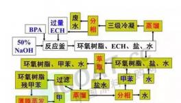 環氧樹脂瘋了嗎？（產業分析）