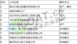 湖北、廣東等多省發布涂料化工企業清理計劃(附整改名單)