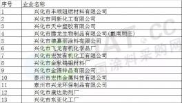 常州、興化關停近400家!