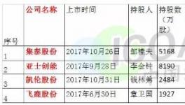 這些涂料企業老板一夜暴富