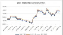 TDI印度工廠突發氣體泄露 TDI或將繼續高漲