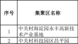 環保部：全國22省208家省級及以上工業集聚區將被撤園！