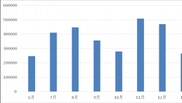 好機遇!好待遇!2018年就該這么干 