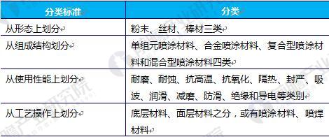 2018年中國噴涂行業發展趨勢分析 噴涂機器人將成為涂裝行業主流