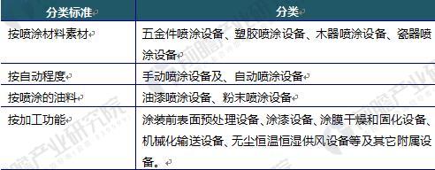 2018年中國噴涂行業發展趨勢分析 噴涂機器人將成為涂裝行業主流