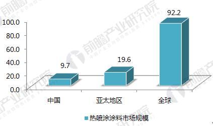 2018年中國噴涂行業發展趨勢分析 噴涂機器人將成為涂裝行業主流