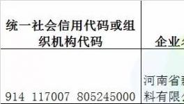 3.15來了！又一批次涂料不合格