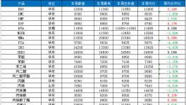 多廠斷貨!停產!封盤不報!產品供應告急!