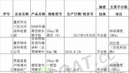 通報！又查出涂料產品35批次不合格