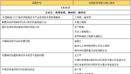 500多家企業(yè)齊聚上海！商量涂料發(fā)展大計(jì)！