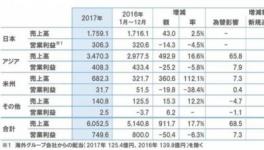 立邦：涂料巨頭還是排污大戶？