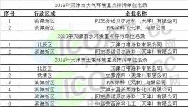 立邦、PPG、阿克蘇諾貝爾、關西等企業被納入重點排污名單