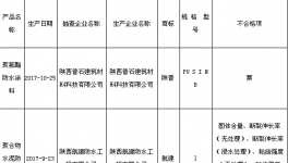 陜西省質監局：3批次建筑防水涂料產品不符合標準要求