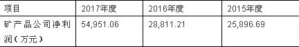 最新消息!龍蟒佰利進行資產重組