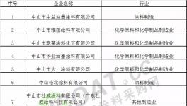 又一批涂料企業(yè)被重點監(jiān)管!