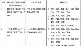 緊急!嘉寶莉25萬噸/年涂料運輸業務招標