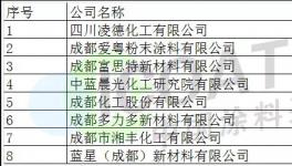 化工園“保護傘”失效！這些涂料企業很“受傷”！