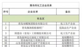 6月這些化工企業或將停限產!或引發漲價潮(附名單)