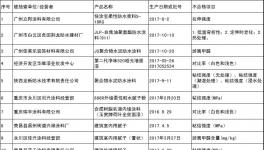 江蘇省、廣東省、上海市、河南省多省發布抽檢不合格產品