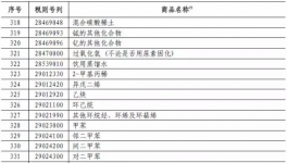 ?多種涂料及原材料價格即將大漲!