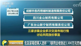 這3家化工企業聯手壟斷！被罰1283萬元！