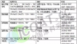 干貨：粉末涂料在鋼筋纜索上的應用！