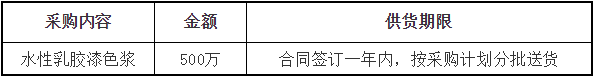 美涂士2019年部分原材料招采計(jì)劃發(fā)布