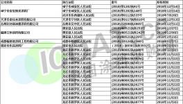 最高人民法院公布：200多家化工企業(yè)被列入失信黑名單！