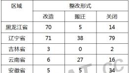 25個省下最后通牒！近萬家化工企業(yè)面臨搬遷整改 部分名單