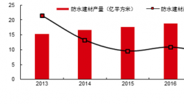 被低估了！這家企業竟是國內防水材料生產能力最大的企業