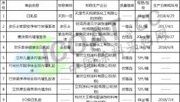 阿克蘇諾貝爾、立邦涂料、威士伯等企業涂料質檢結果發布