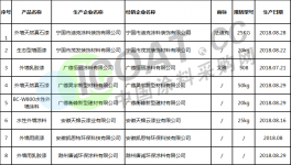 最新通報！這些地區50批次涂料質檢抽查結果發布