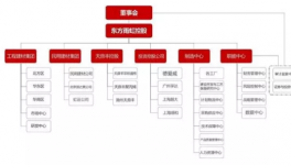 東方雨虹突然換帥！正在布局這個(gè)領(lǐng)域！