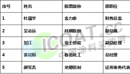 這些龍頭涂料企業高層人事“地震”！