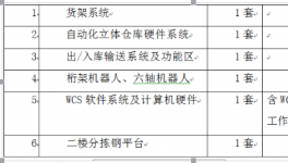 安徽三棵樹自動化立體倉庫招標項目