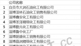 曝光：300多家化工涂料企業被列入失信黑名單!