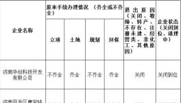 山東、浙江等多地化工企業再現停產！