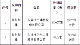 美涂士2019年556萬套鐵包裝桶項目緊急招標！